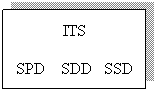 Text Box: ITS
SPD    SDD   SSD
